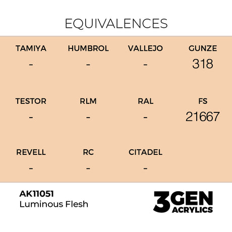 AK Interactive 3GEN Luminous Flesh 17ml