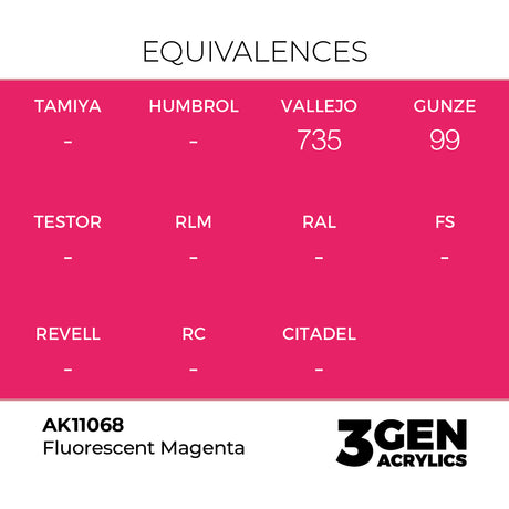 AK Interactive 3GEN Fluorescent Magenta 17ml