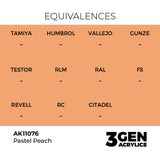 AK Interactive 3GEN Pastel Peach 17ml