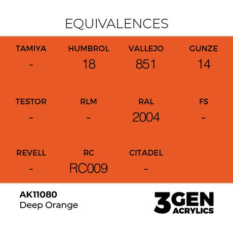 AK Interactive 3GEN Deep Orange 17ml
