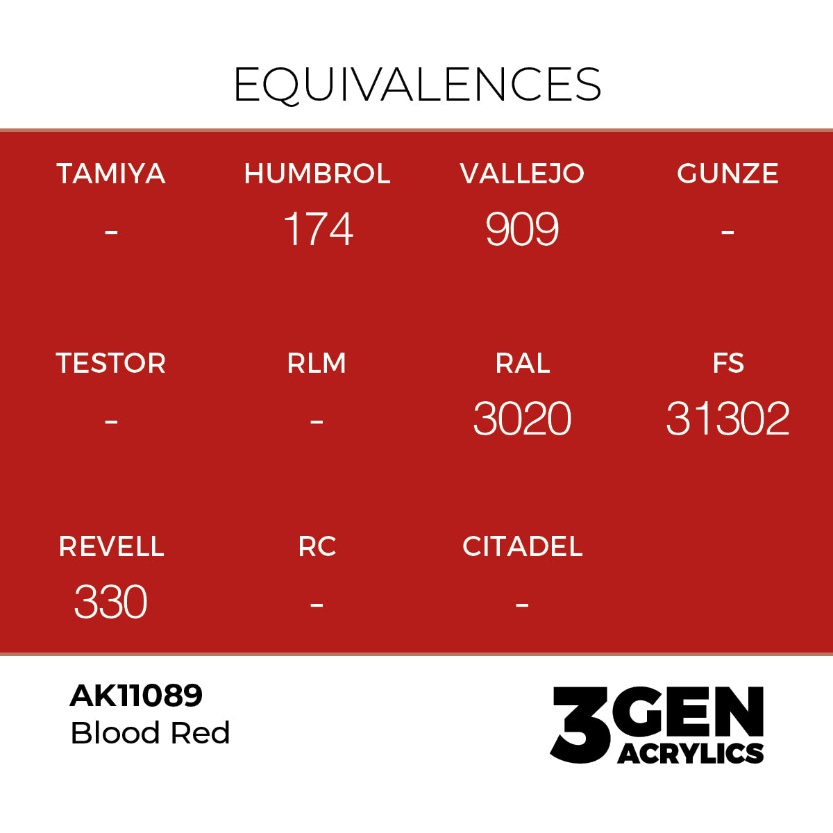 AK Interactive 3GEN Blood Red 17ml