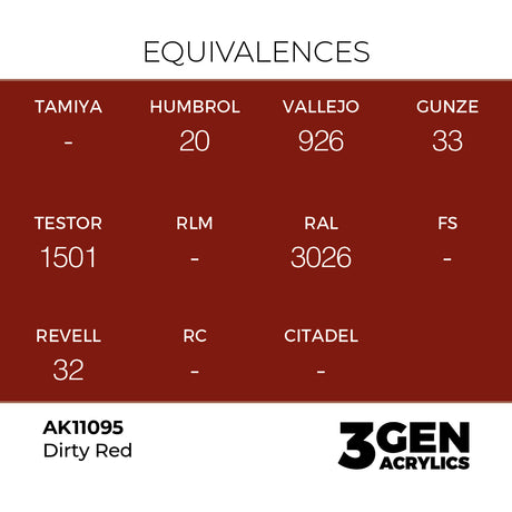 AK Interactive 3GEN Dirty Red 17ml