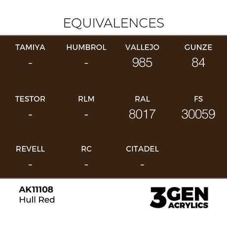 AK Interactive 3GEN Hull Red 17ml