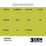 AK Interactive 3GEN Pistachio 17ml