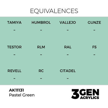 AK Interactive 3GEN Pastel Green 17ml