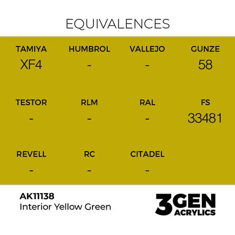 AK Interactive 3GEN Pear Green 17ml