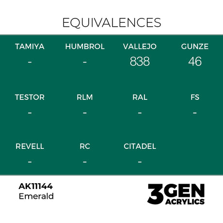 AK Interactive 3GEN Emerald 17ml