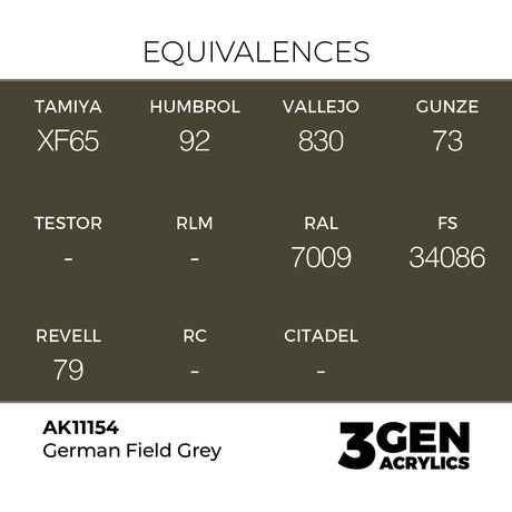 AK Interactive 3GEN German Field Grey 17ml