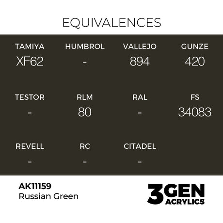 AK Interactive 3GEN Russian Green 17ml