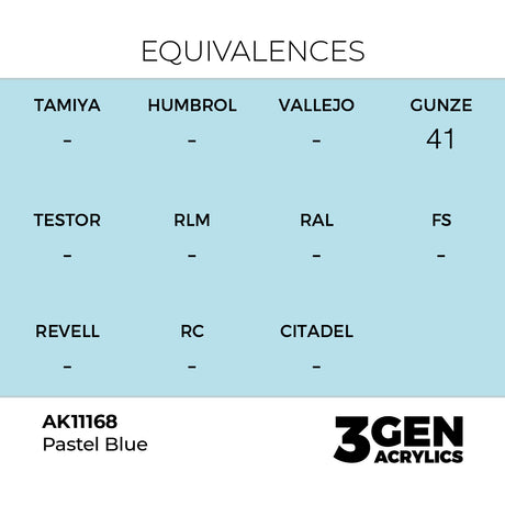 AK Interactive 3GEN Pastel Blue 17ml