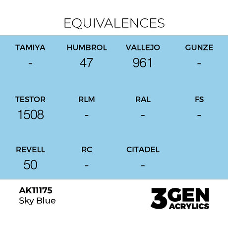 AK Interactive 3GEN Sky Blue 17ml