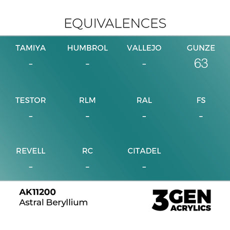 AK Interactive 3GEN Astral Beryllium 17ml