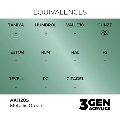 AK Interactive 3GEN Metallic Green 17ml