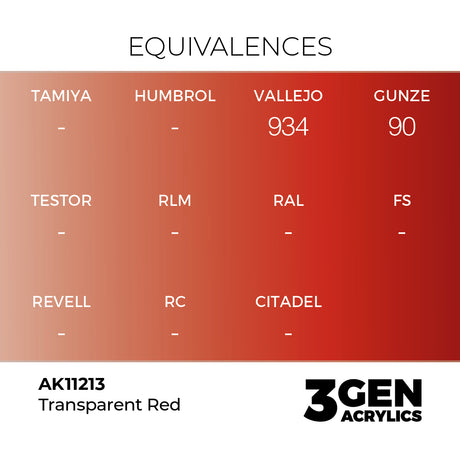 AK Interactive 3GEN Clear Red 17ml