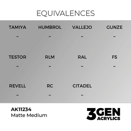 AK Interactive 3GEN Matte Medium 17ml