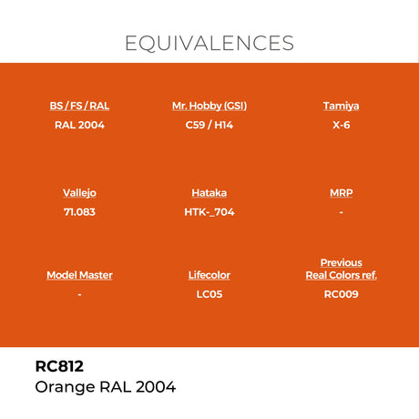 AK Interactive REAL COLORS Orange Ral 2004 17 ml.
