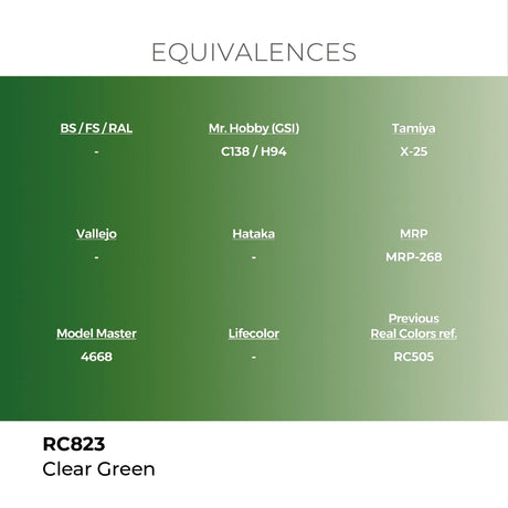 AK Interactive REAL COLORS Clear Green 17 ml.