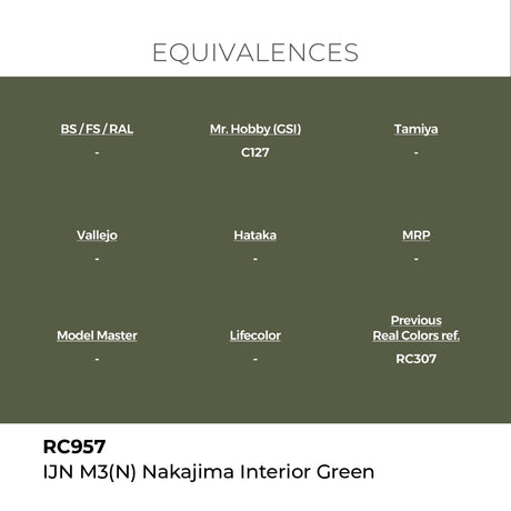 AK Interactive REAL COLORS Ijn M3 (N) Nakajima Interior Green 17 ml.