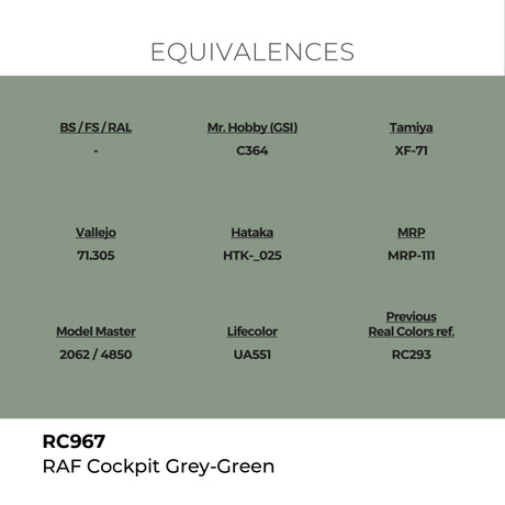 AK Interactive REAL COLORS Raf Cockpit Grey-Green 17 ml.