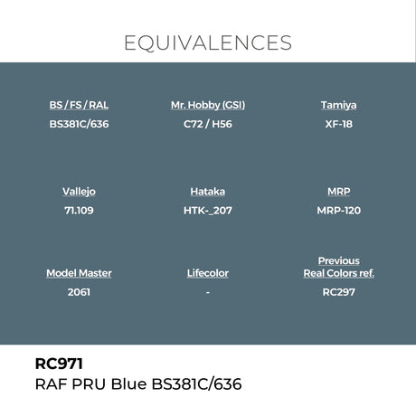 AK Interactive REAL COLORS Raf Pru Blue Bs381C/636 17 ml.